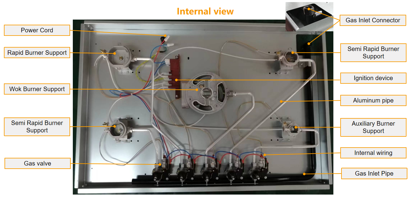 GASLAND-cooktop_diagram