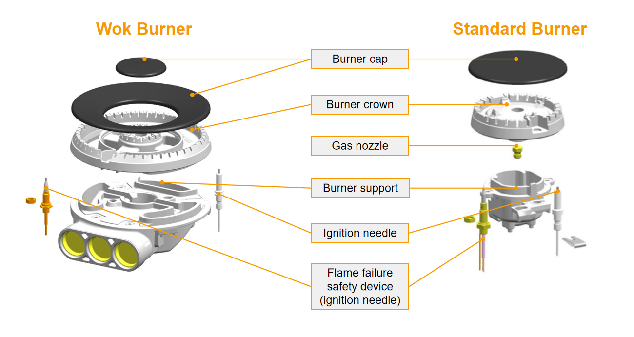 GASLAND-cooktop_diagram2
