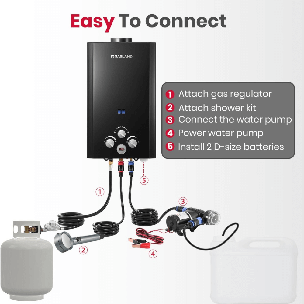 GASLAND Tankless Propane Water Heater with Pump Kit- 10L Black