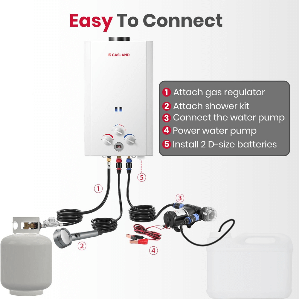 GASLAND Tankless Propane Water Heater with Pump Kit - 10L White